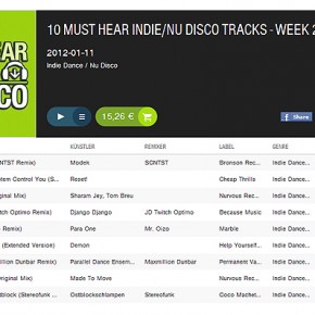 2 BEATPORT FEATURES for the BITCHES FROM OSTBLOCK!!!